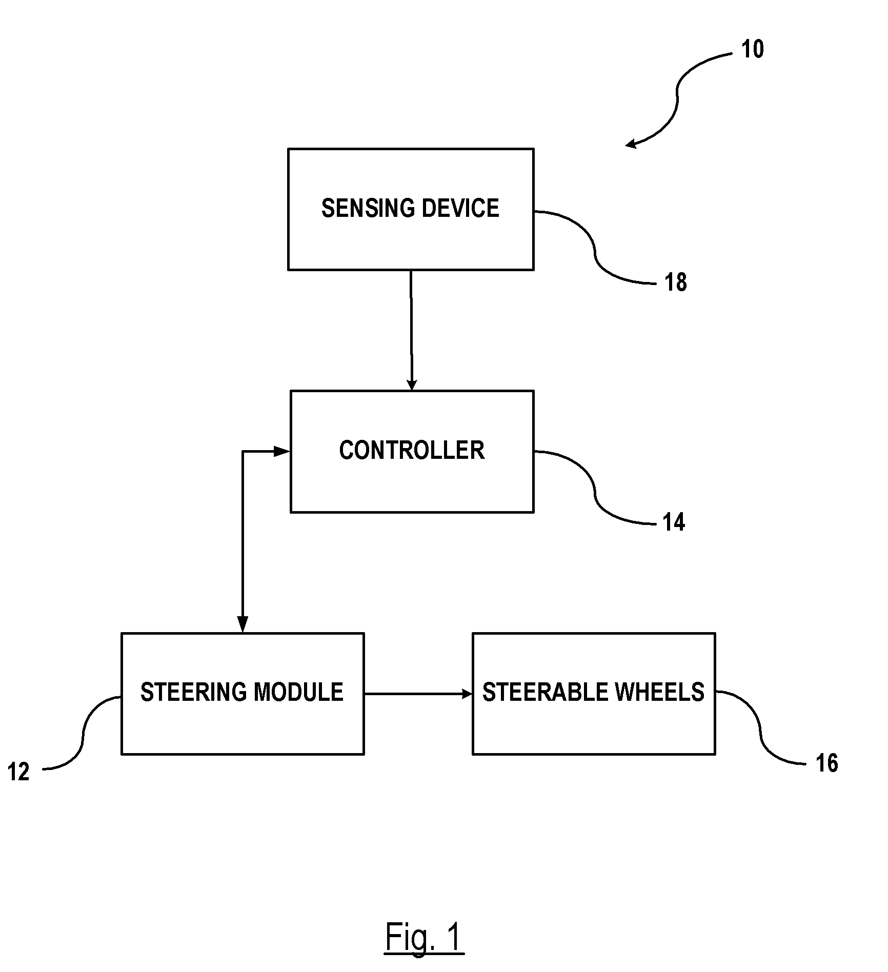 Path planning for autonomous parking