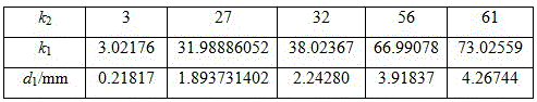 Dual-wavelength optical phase delayer