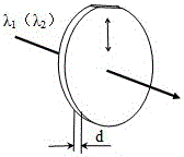 Dual-wavelength optical phase delayer