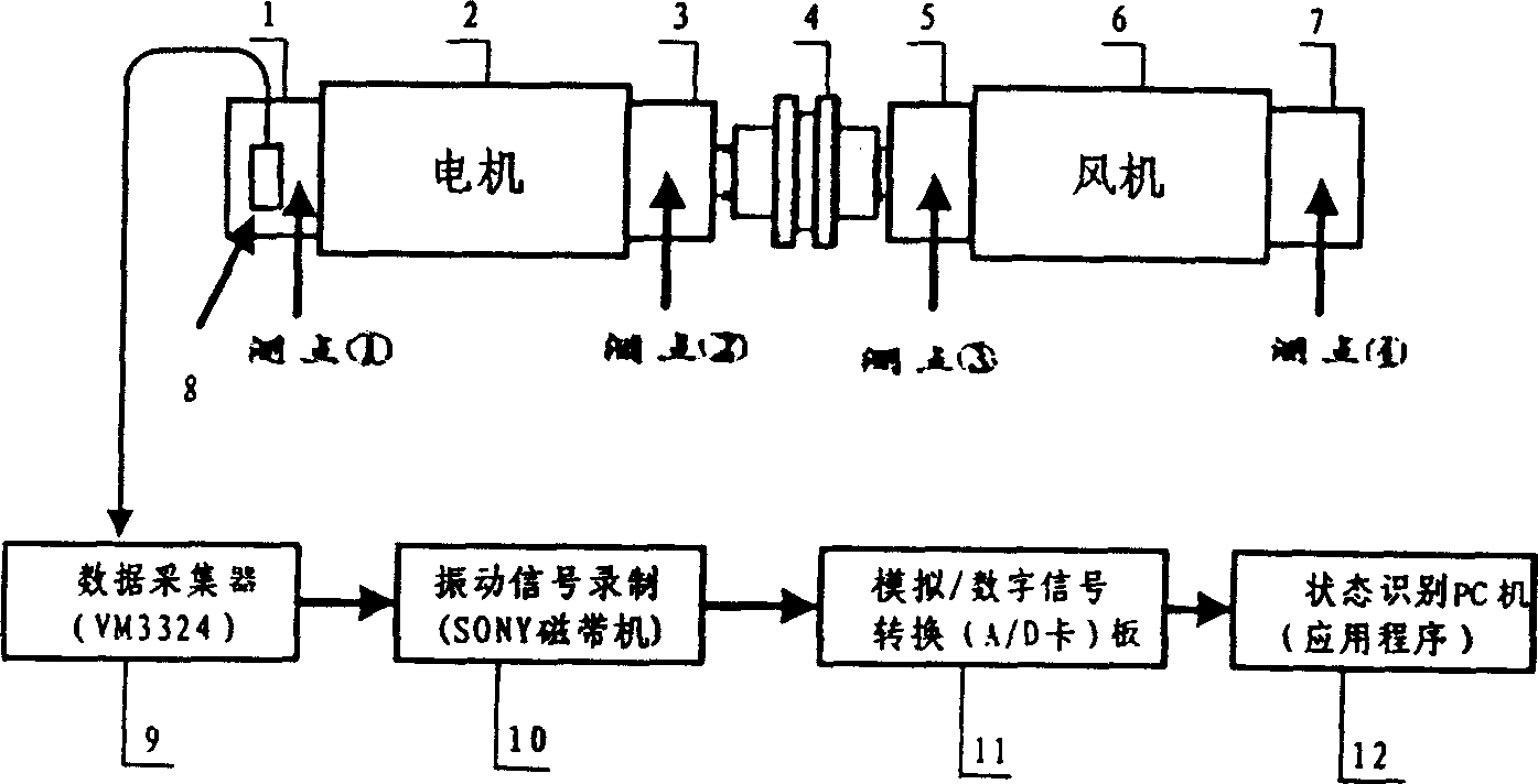 Chaotic control method in monitoring on-line state of large centrifugal fan