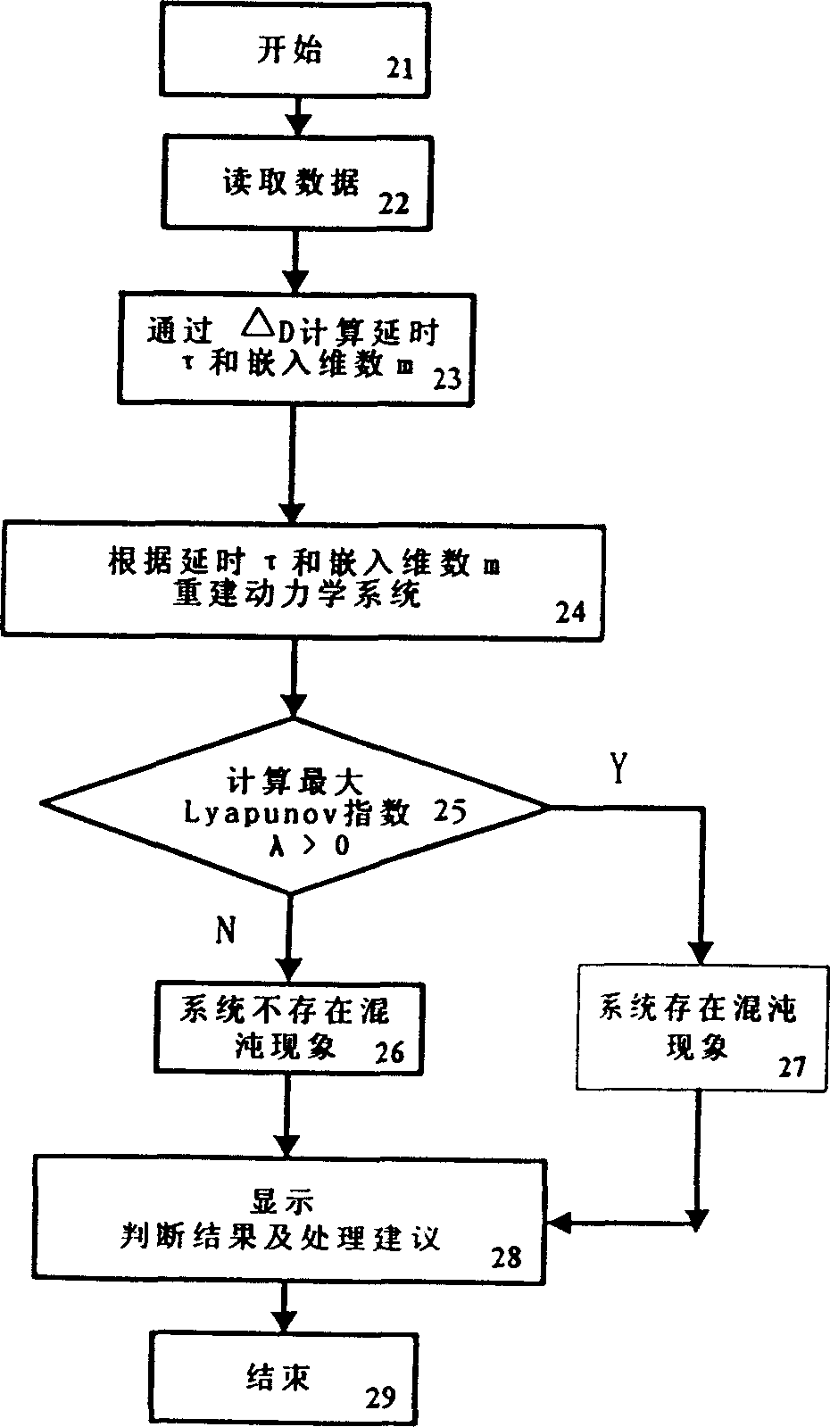 Chaotic control method in monitoring on-line state of large centrifugal fan