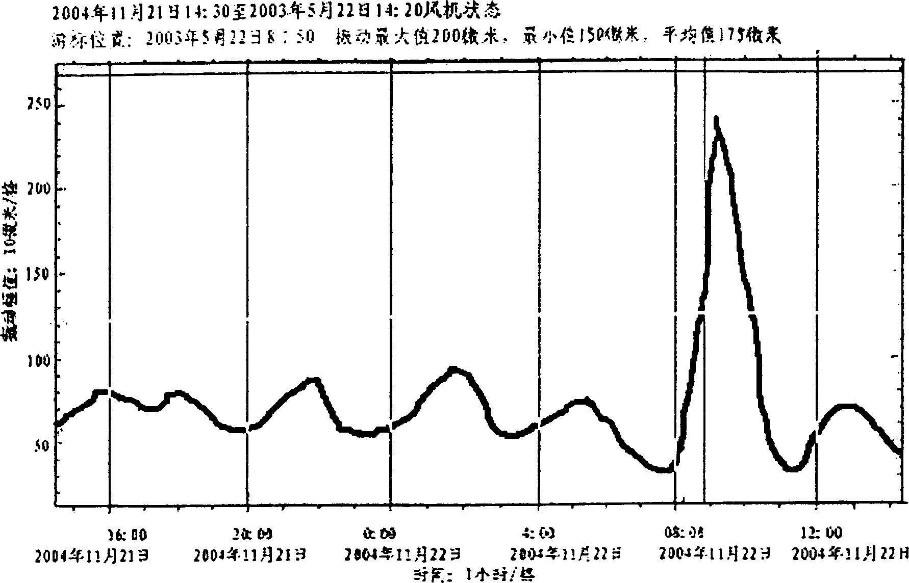 Chaotic control method in monitoring on-line state of large centrifugal fan