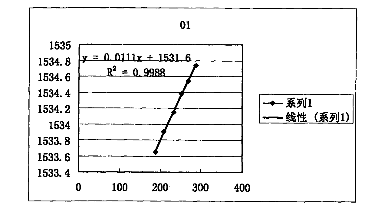 Fiber grating temperature sensor for electrolytic bath shell