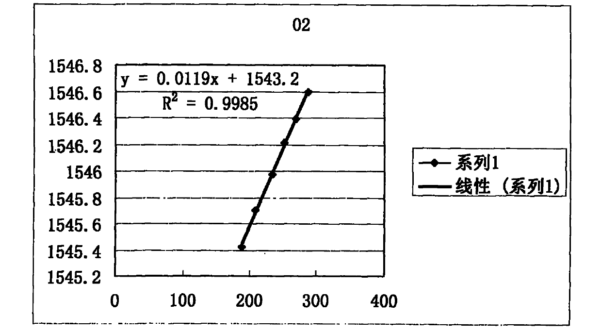 Fiber grating temperature sensor for electrolytic bath shell