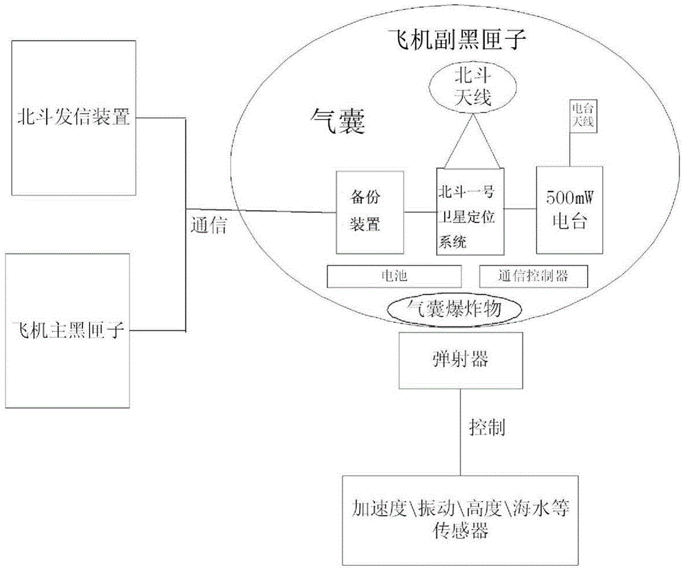 Aircraft black box position notification and route tracking method