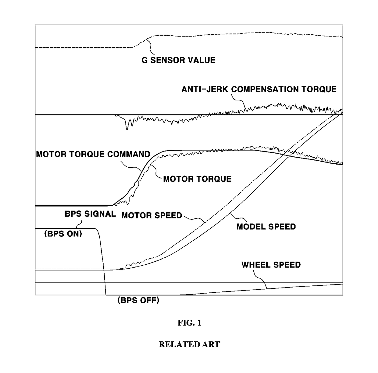 Anti-jerk control system and method of eco-friendly vehicle