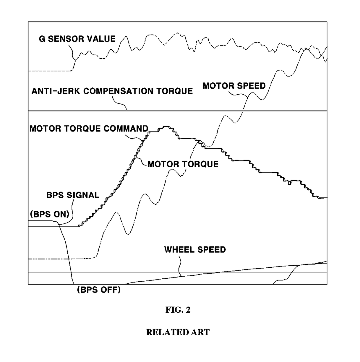 Anti-jerk control system and method of eco-friendly vehicle