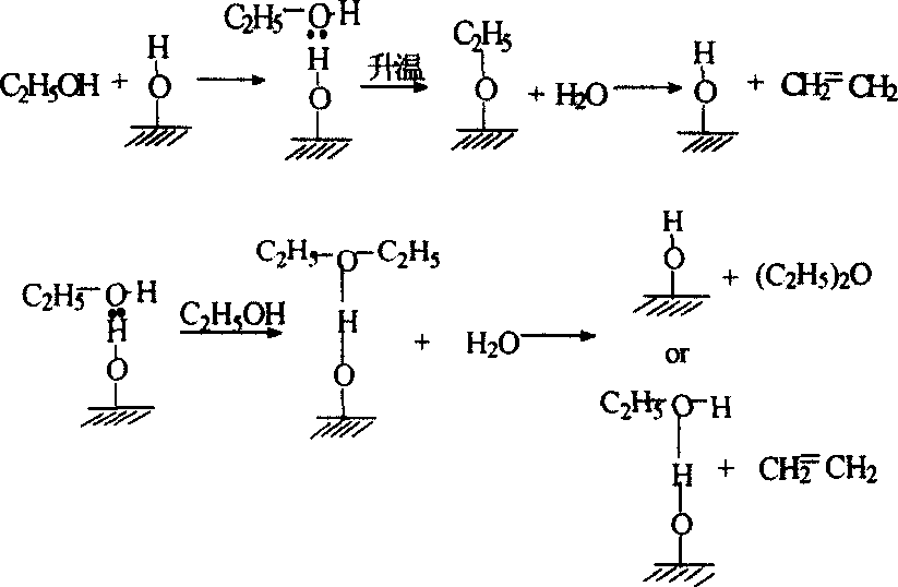 ZSM-5 molecular sieve modified catalyst and its preparation method and application