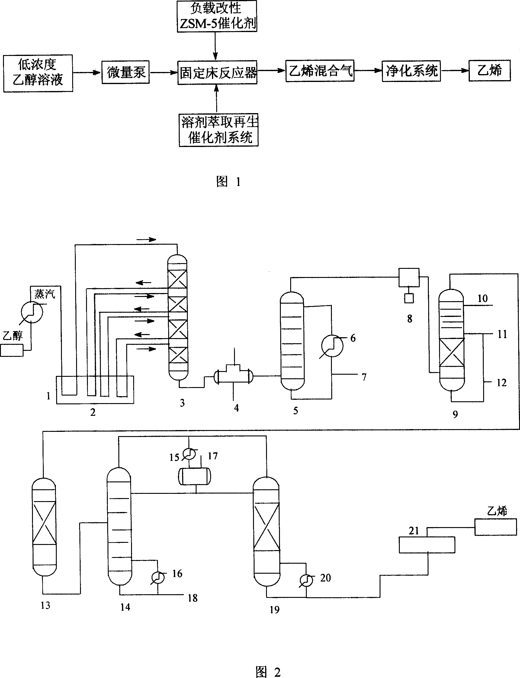 ZSM-5 molecular sieve modified catalyst and its preparation method and application