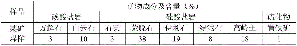 Multi-stage permeability increasing method for coal body containing gas