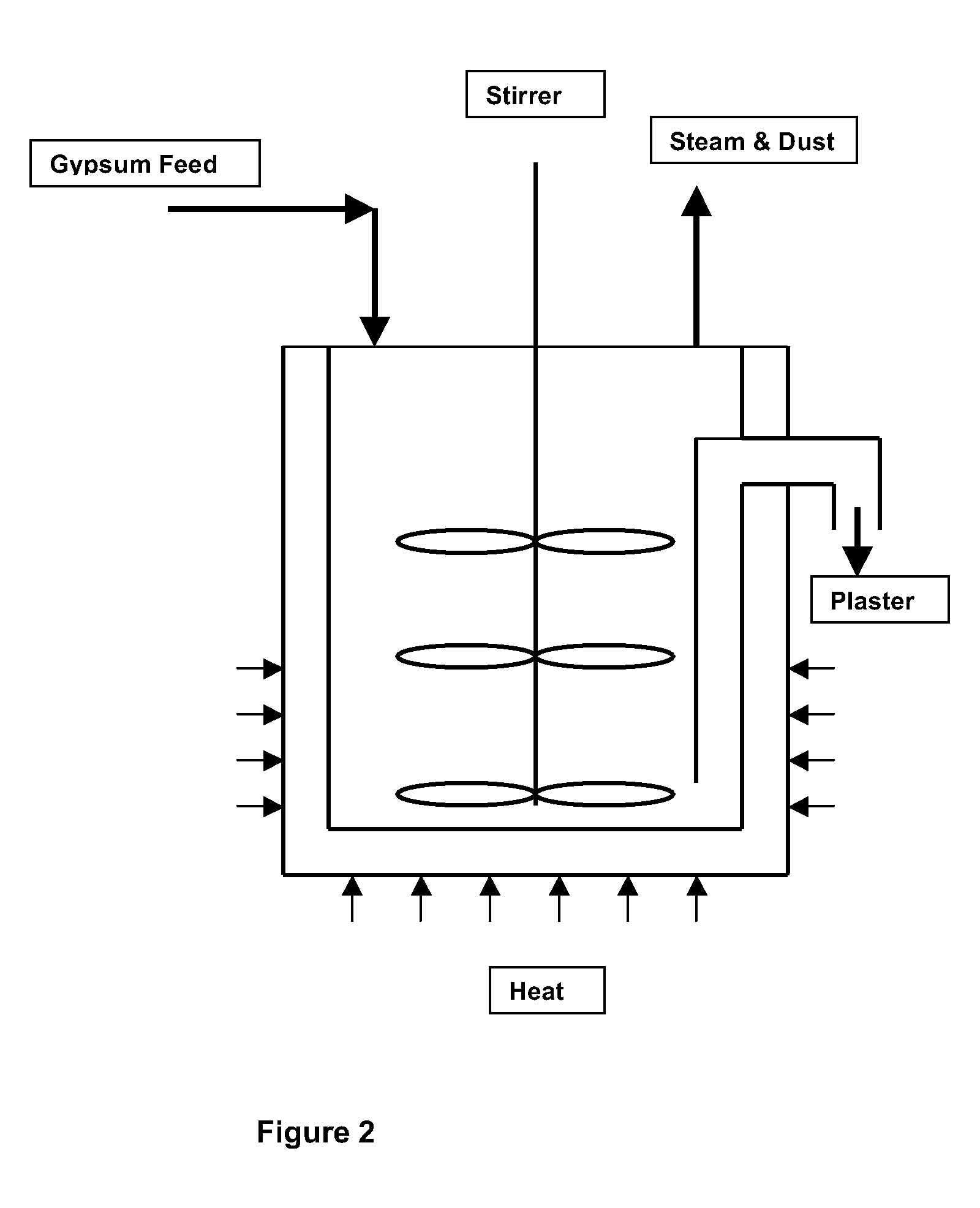 Calcium sulfate hemihydrate treatment process