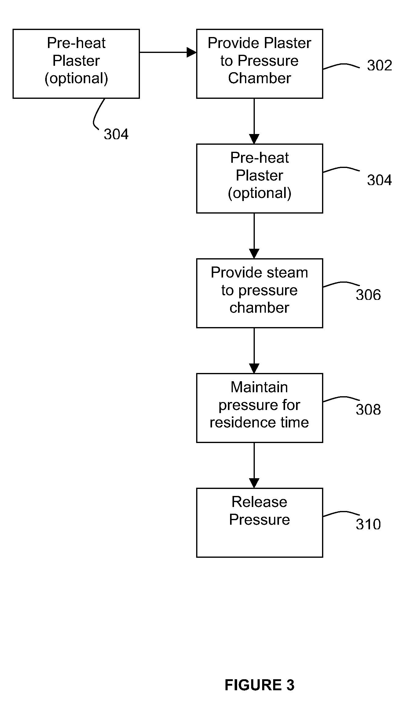 Calcium sulfate hemihydrate treatment process