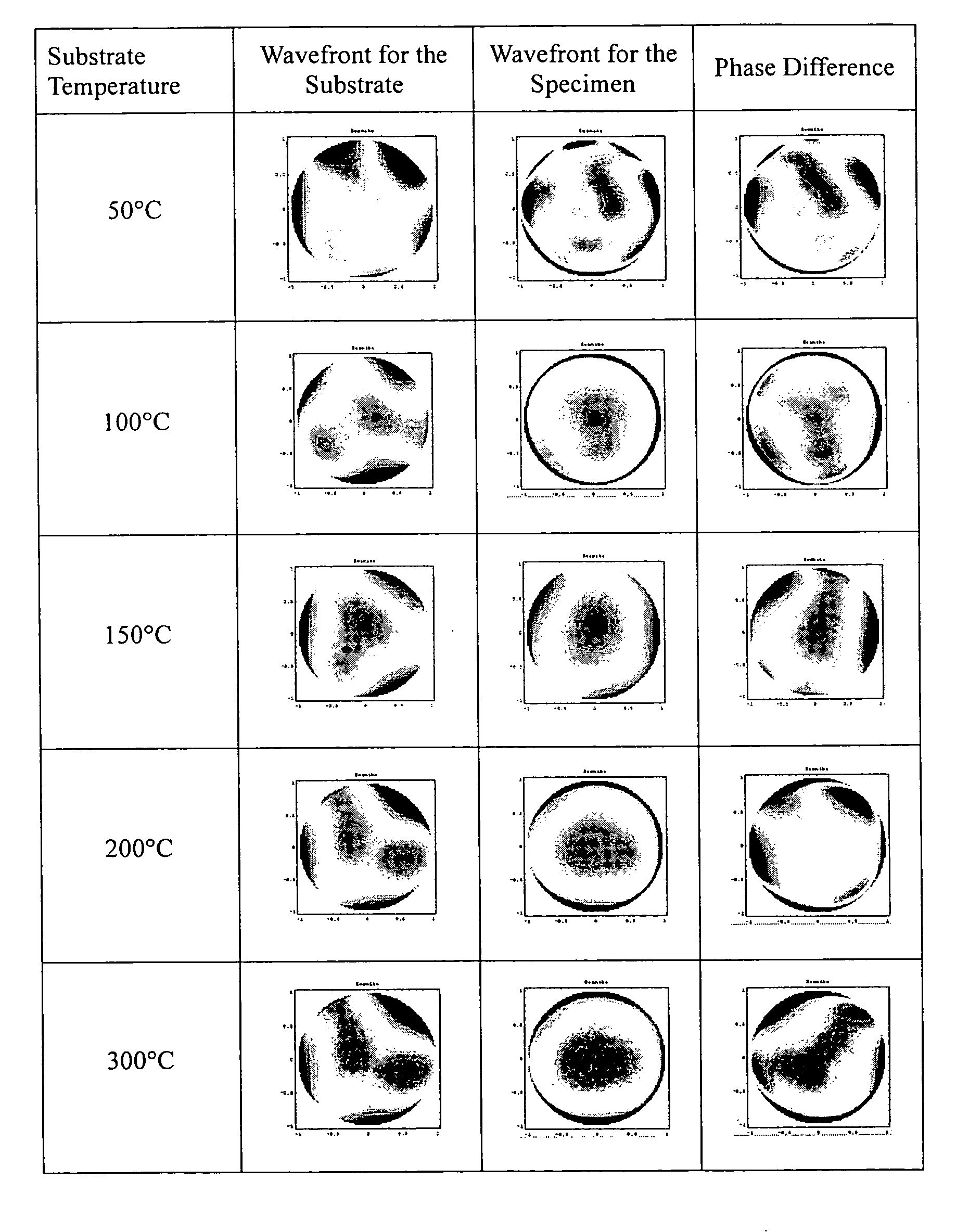 Method for whole field thin film stress evaluation