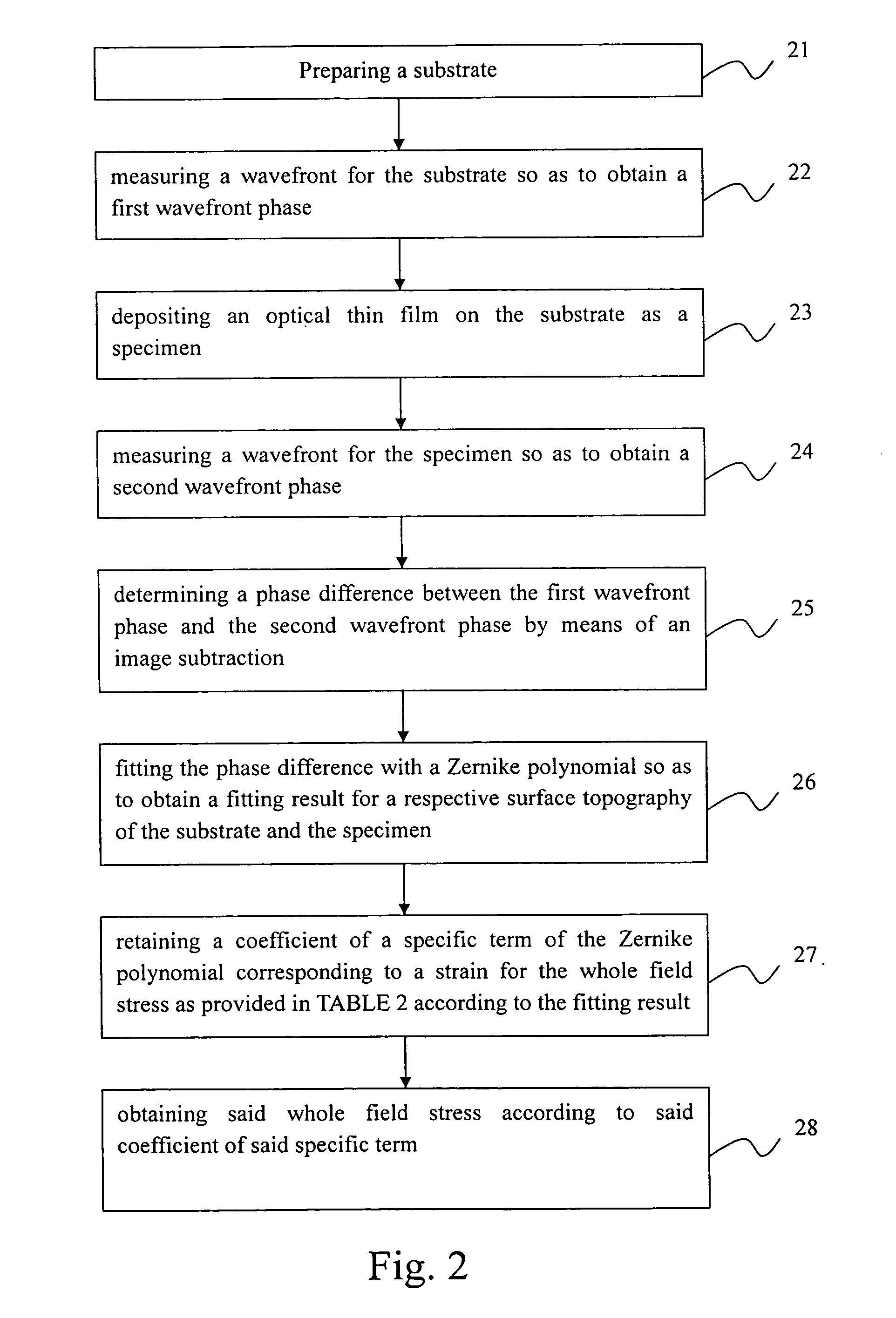 Method for whole field thin film stress evaluation