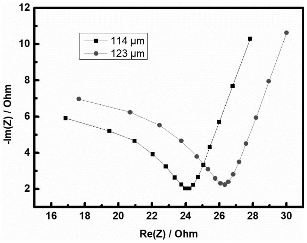 Ionic plastic crystal-polymer-inorganic composite electrolyte membrane, its preparation method and application