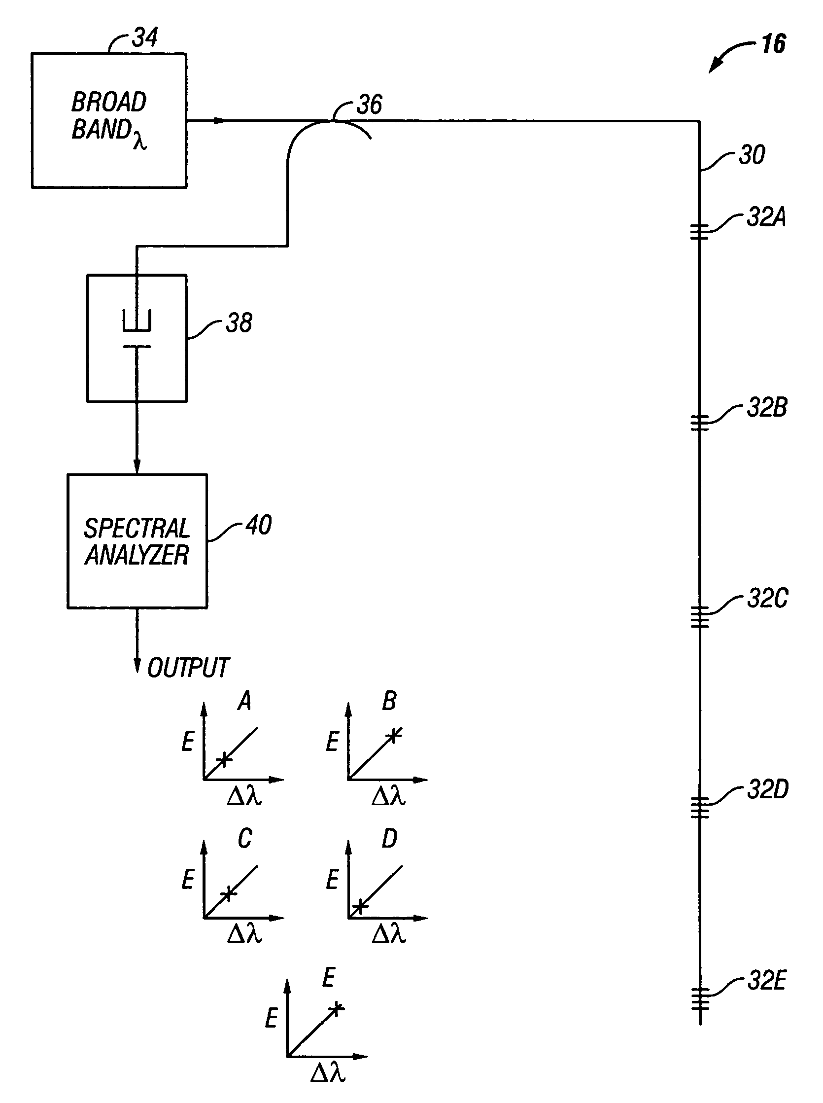 Fiber optic strain gauge and cable strain monitoring system for marine seismic acquisition systems