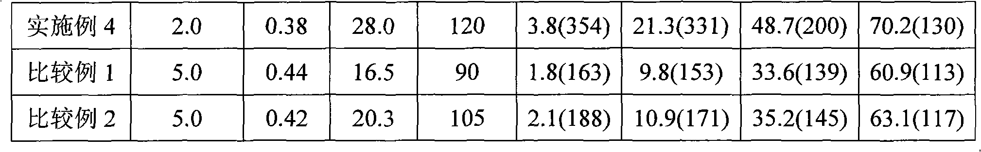 Early strength polycarboxylic acid high performance dehydragent and method for preparing same