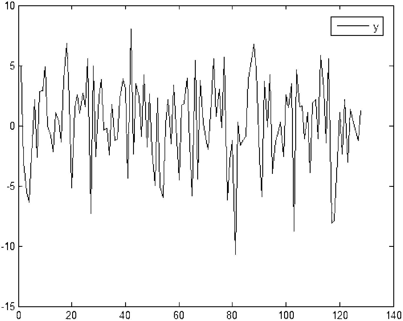 Security data transmission method based on compressive sensing theory