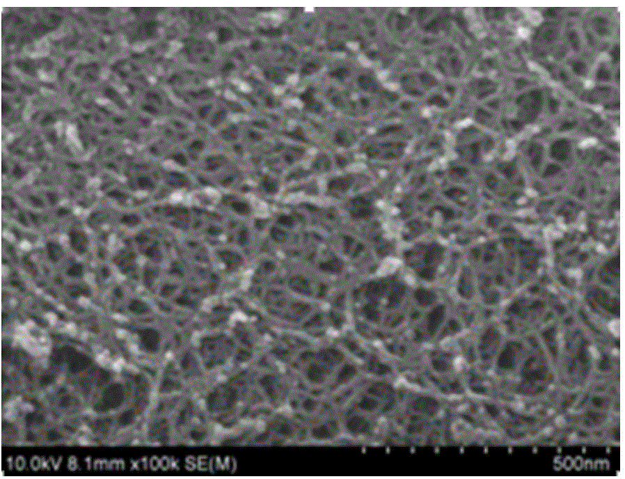 Preparation method for crosslinking type polyimide aerogel