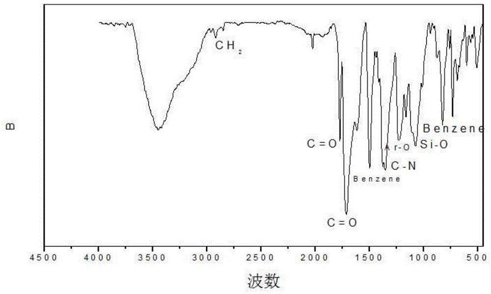 Preparation method for crosslinking type polyimide aerogel