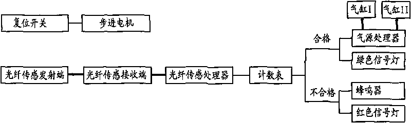 Optical sensor detection, marking object device