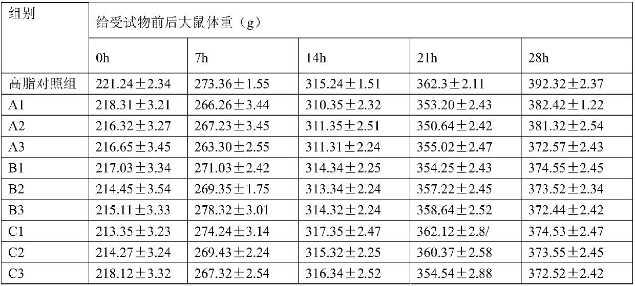 Preparation method of dried beancurd sticks assisting in reducing blood lipid