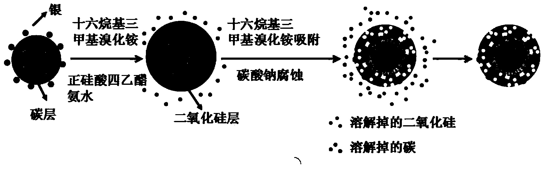 Superparamagnetic ferroferric oxide nano particle drug carrier, preparation method and application thereof