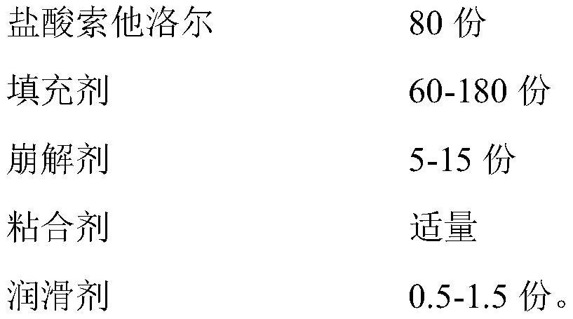 A kind of sotalol hydrochloride tablet and preparation method thereof