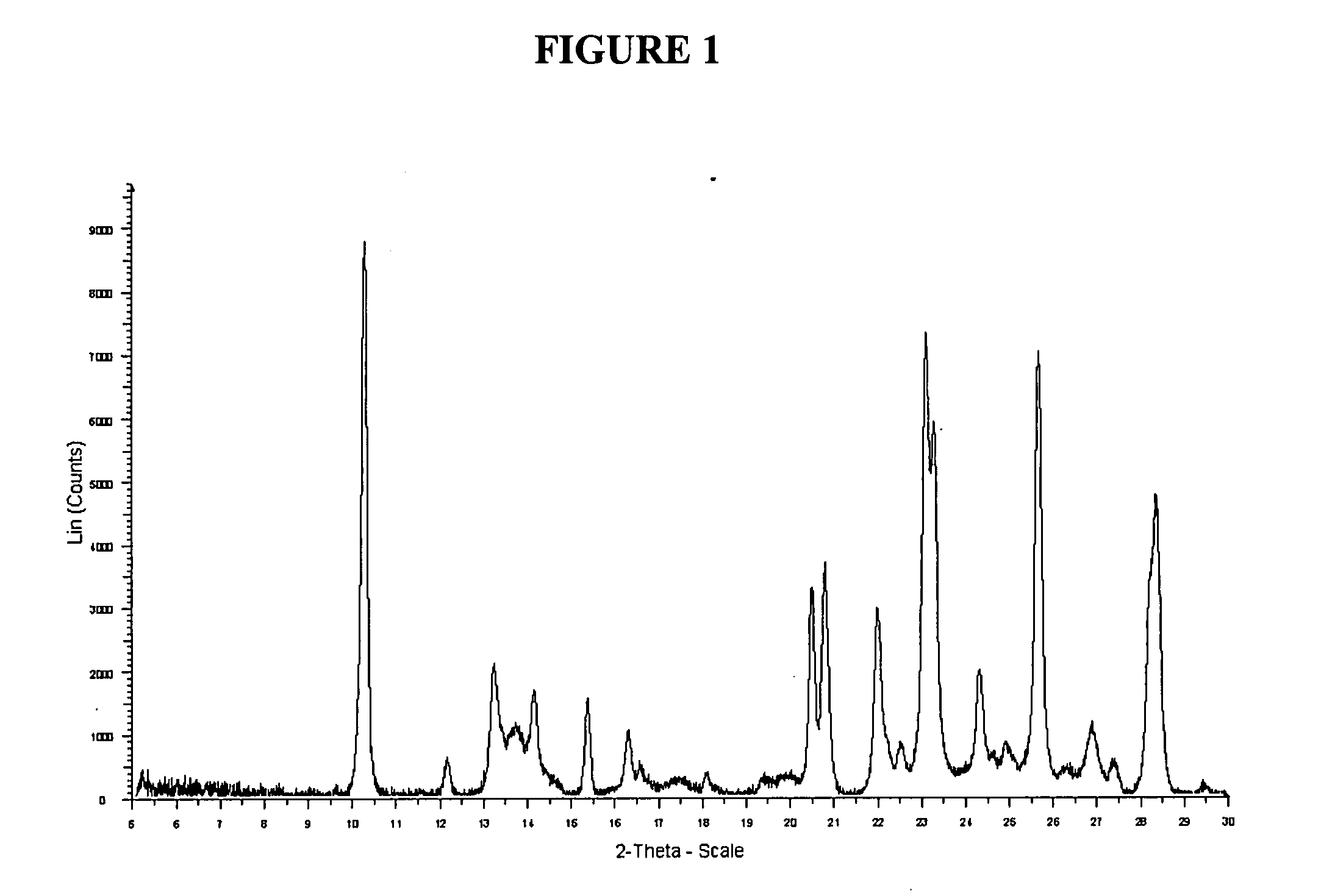 Crystal forms of (S)-(8(2,6-dichlorophenyl)-6-fluoro-2,3-dihydro benzo[b][1,4]dioxin-2-yl)methanamine hydrochloride salt