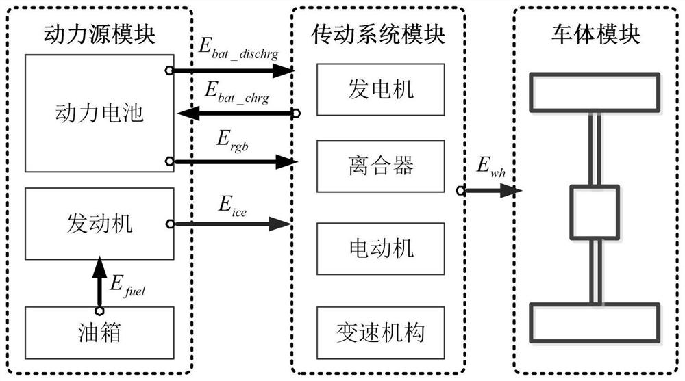 A theoretical calculation and analysis method for fuel consumption of hybrid electric vehicles