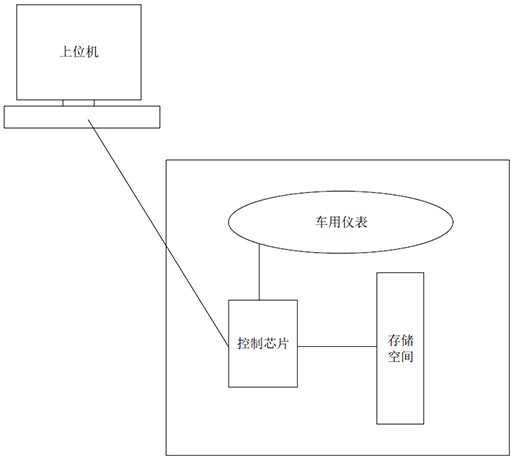 Vehicle instrument upgrading method and system