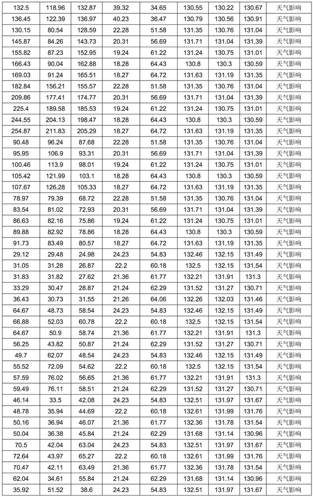 Lightning arrester fault diagnosis method and system based on improved K nearest neighbor algorithm