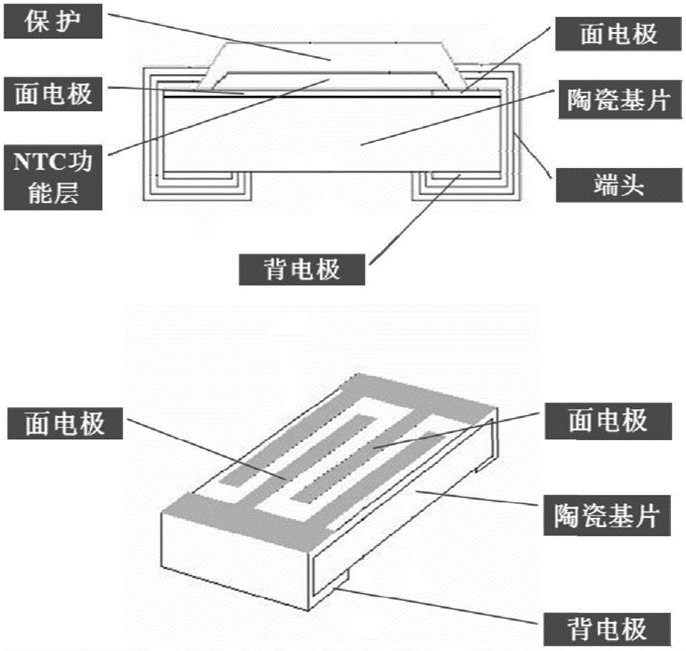 Production method of microchip linear negative temperature coefficient thermistor