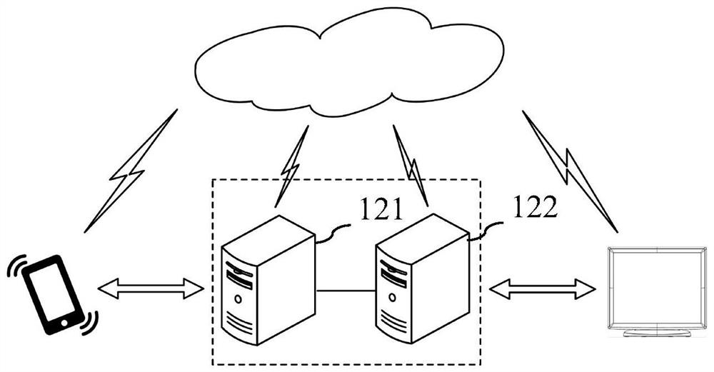 A game performance monitoring method, device, system and storage medium