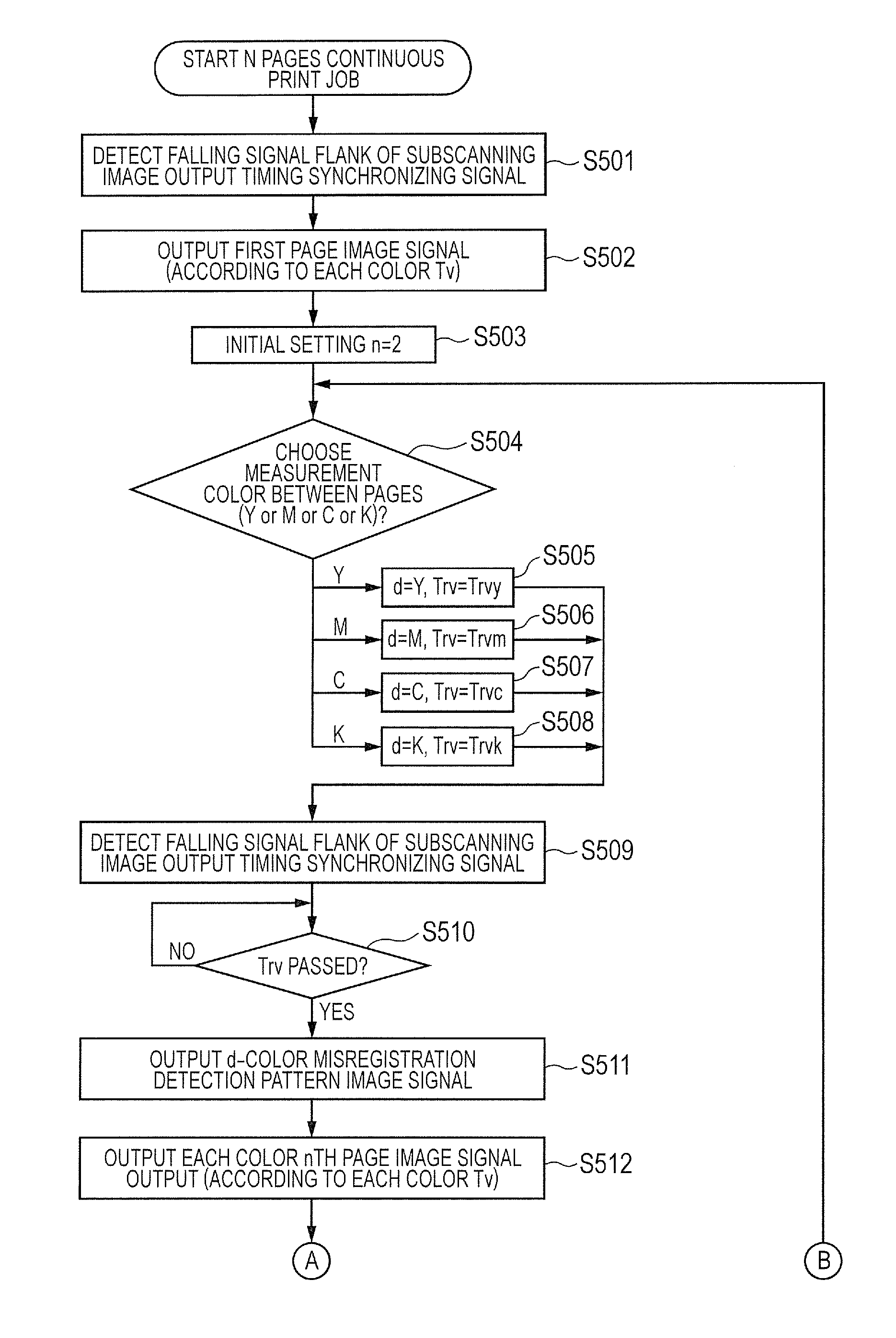 Image forming apparatus