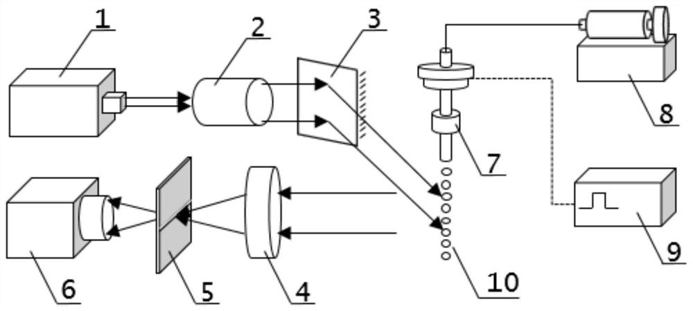 Method and device for simultaneously measuring surface tension and viscosity of liquid on line