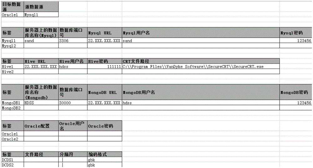 Automated test method and system