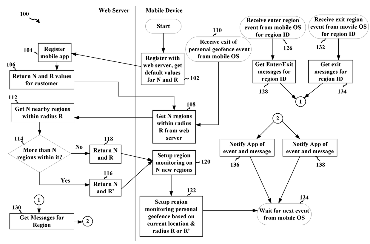 Method for optimizing mobile device region monitoring and region management for an anonymous mobile device