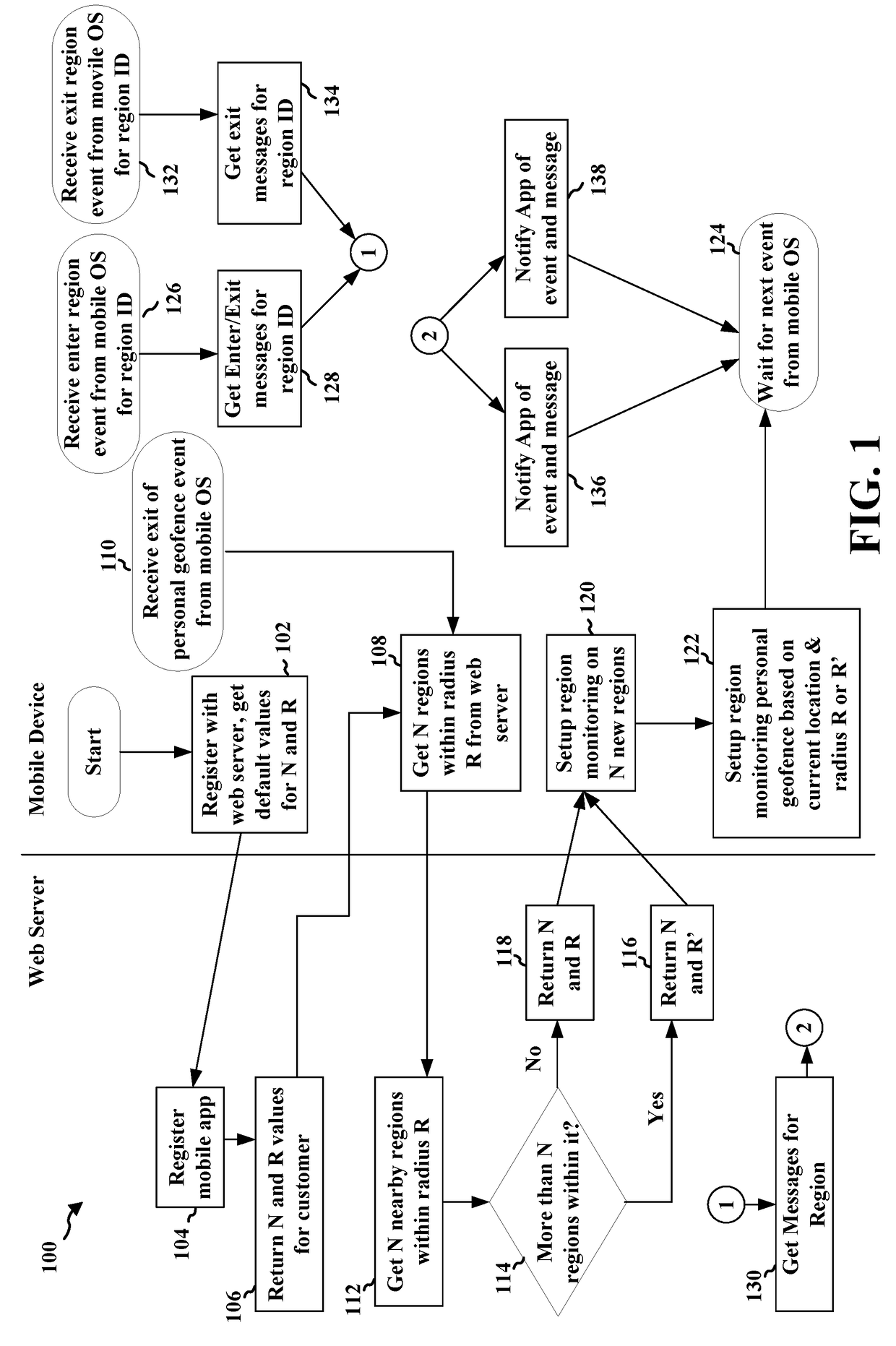 Method for optimizing mobile device region monitoring and region management for an anonymous mobile device