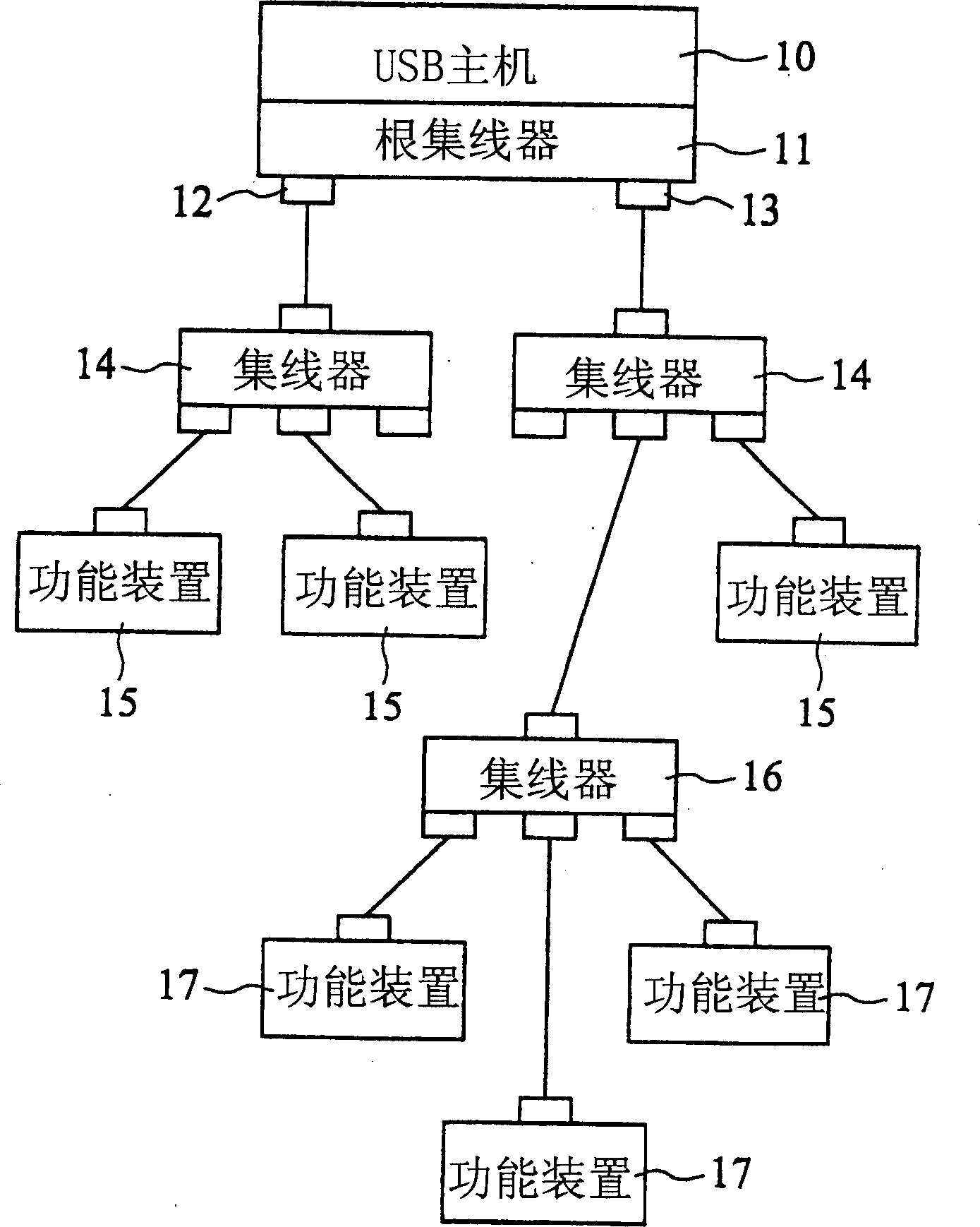 Universal serial bus (USB) connection detecting circuit system and its operation method