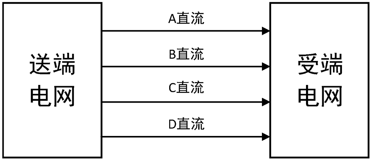 A Frequency Coordinated Control Method for Multiple DC Lines Sending Islands