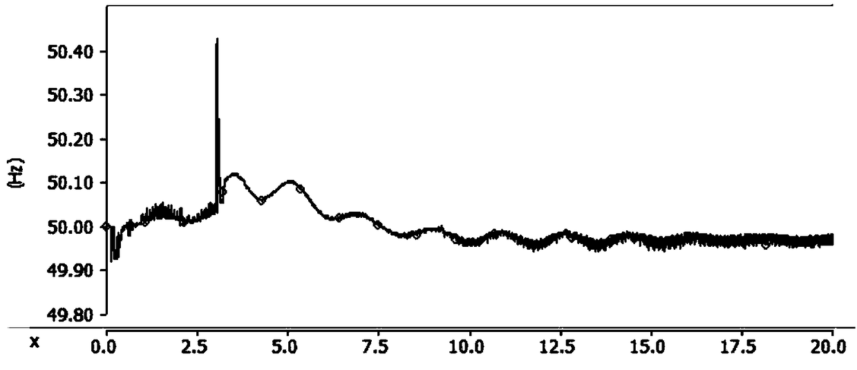 A Frequency Coordinated Control Method for Multiple DC Lines Sending Islands