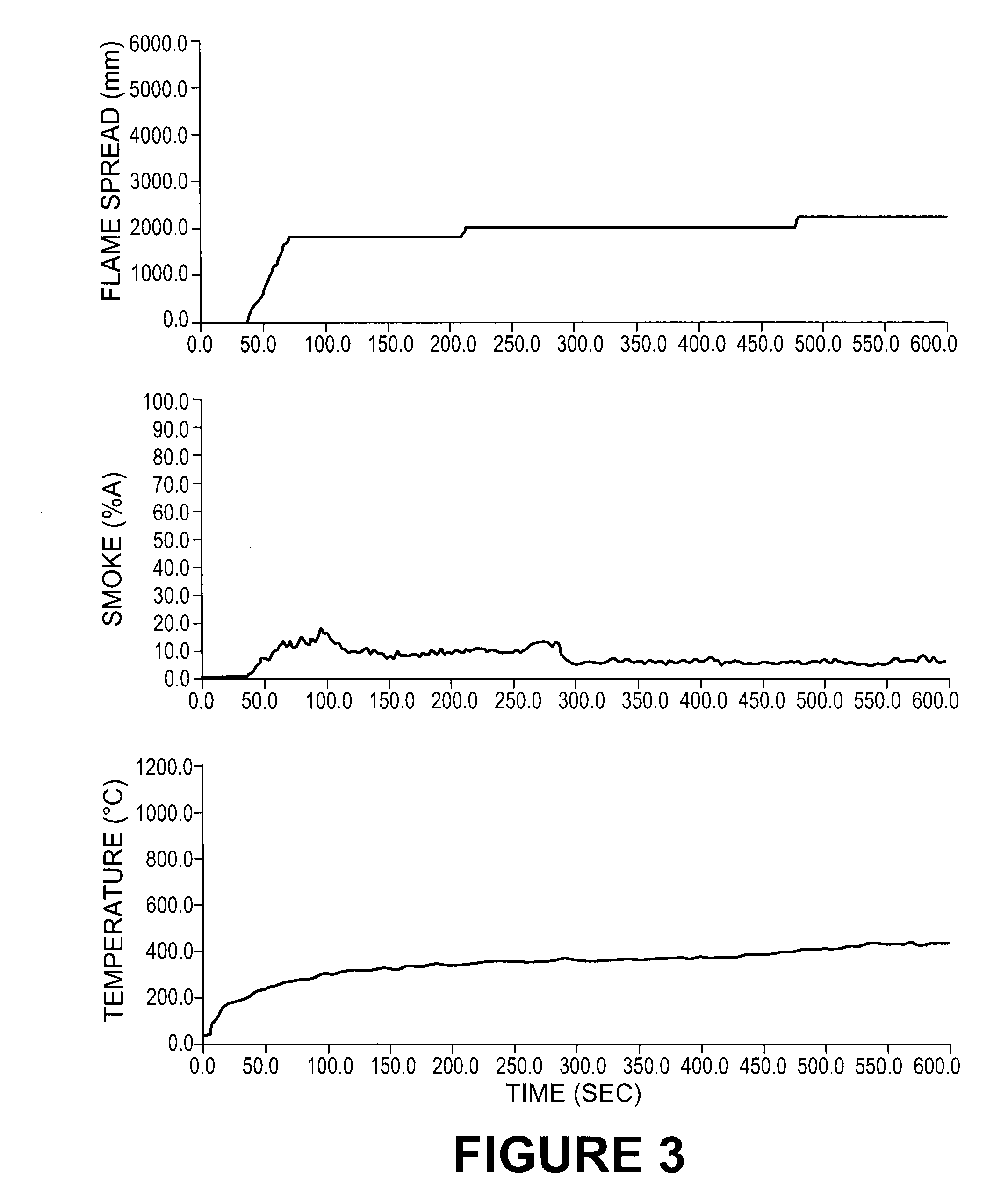 Fire resistant timber coating compositions and methods of manufacture