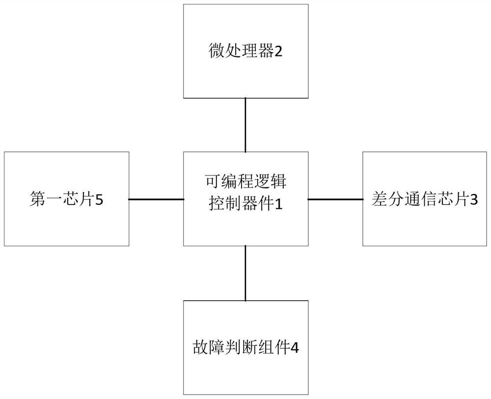 An Embedded Fault Recording Device Applicable to DC Control and Protection System