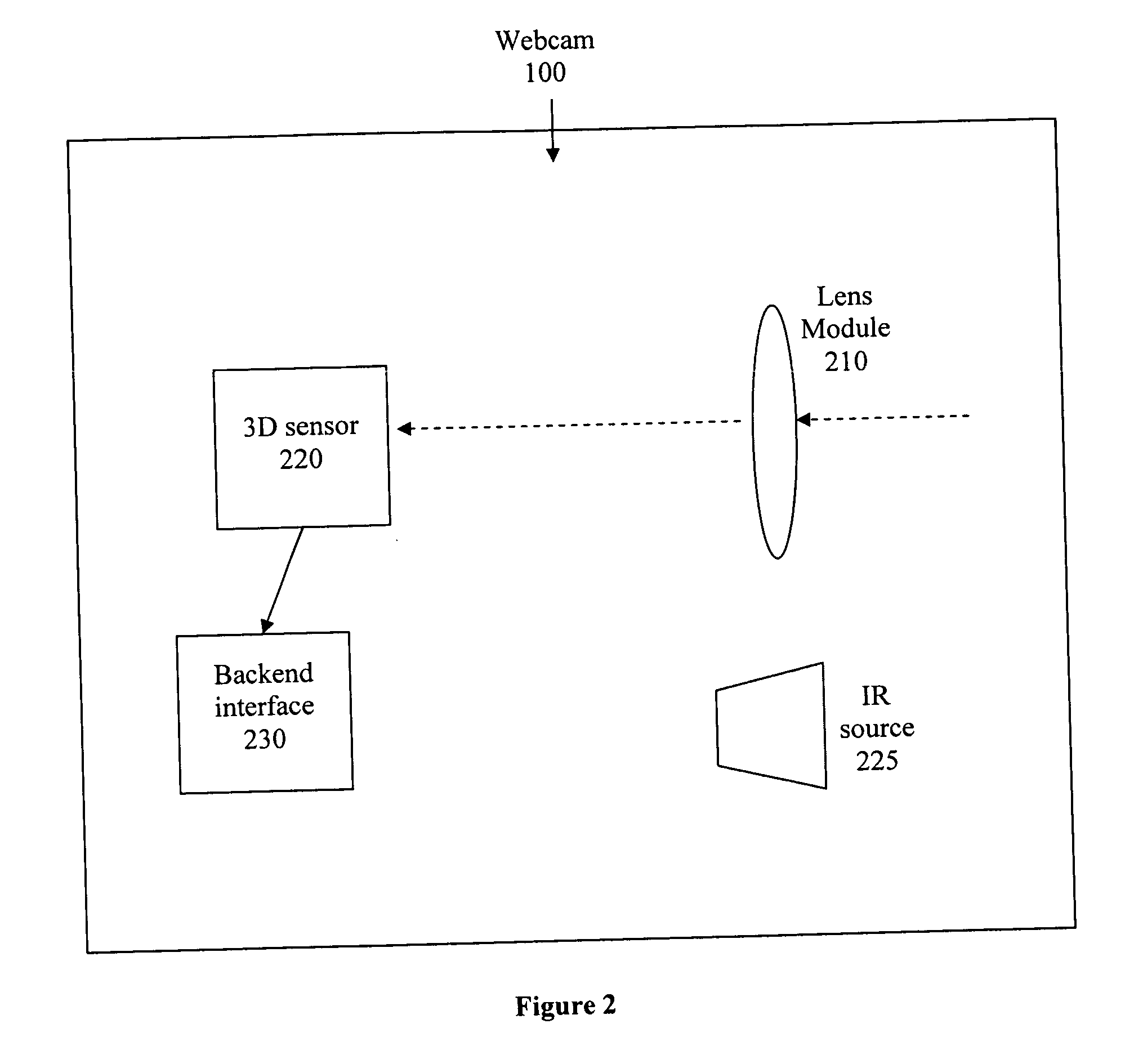 Method and system for use of 3D sensors in an image capture device