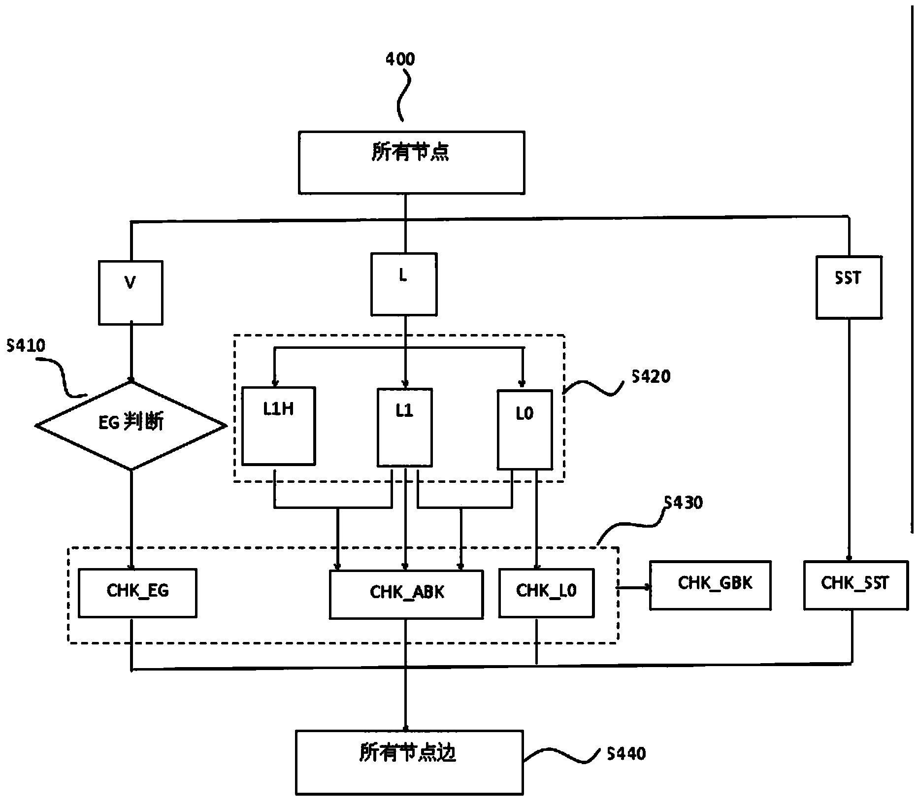 Hierarchical semantic tree construction method and system for language understanding