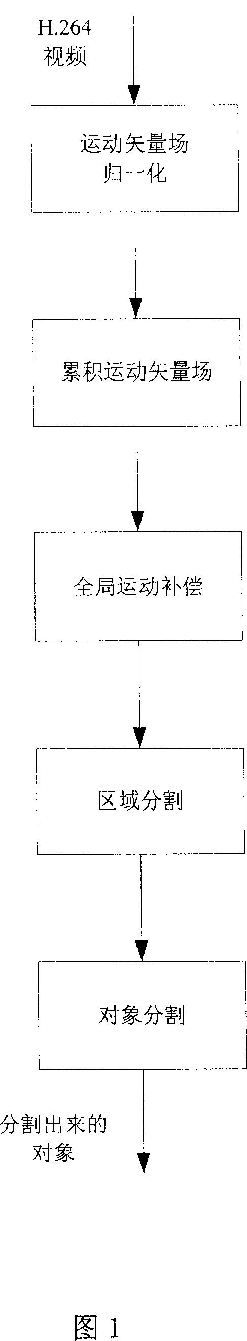 Real time method for segmenting motion object based on H.264 compression domain