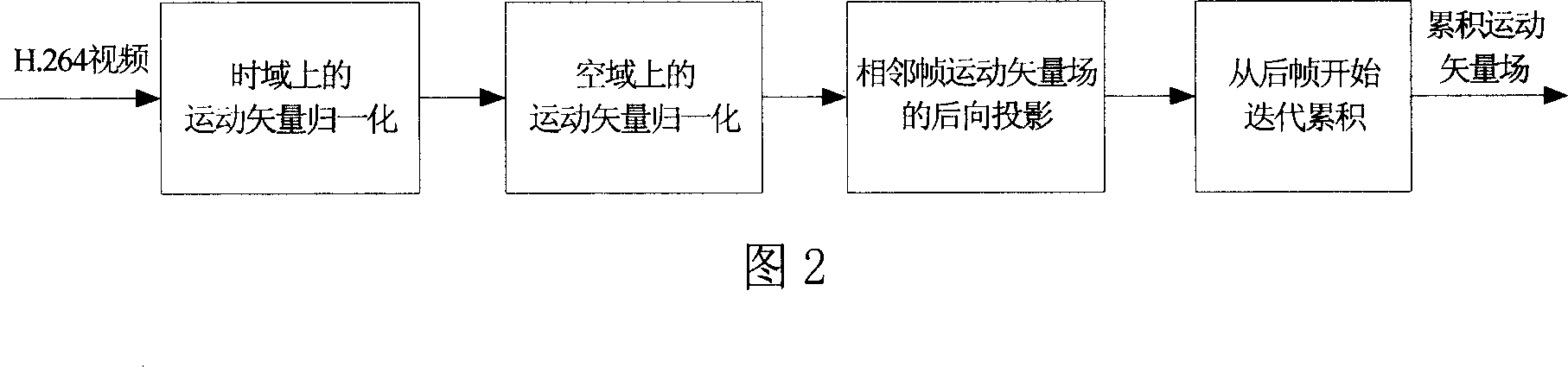 Real time method for segmenting motion object based on H.264 compression domain