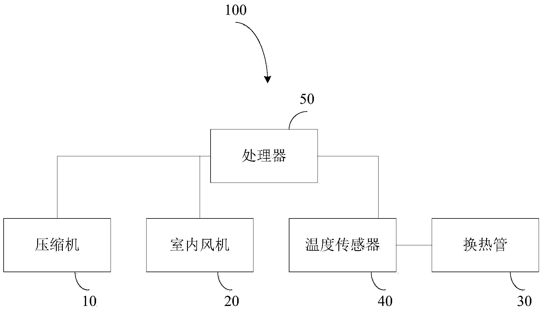 Air conditioner control method and system and air conditioner