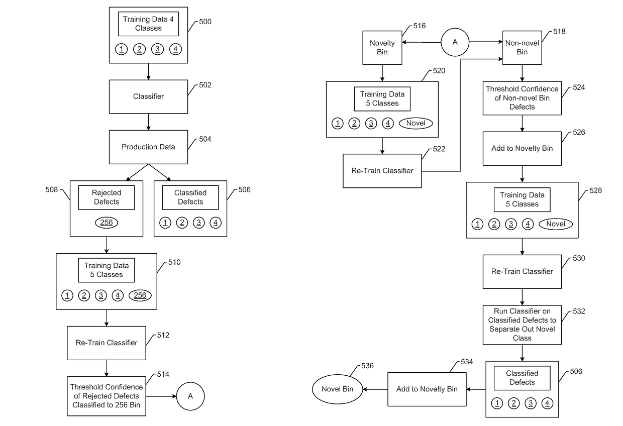 Adaptive Automatic Defect Classification